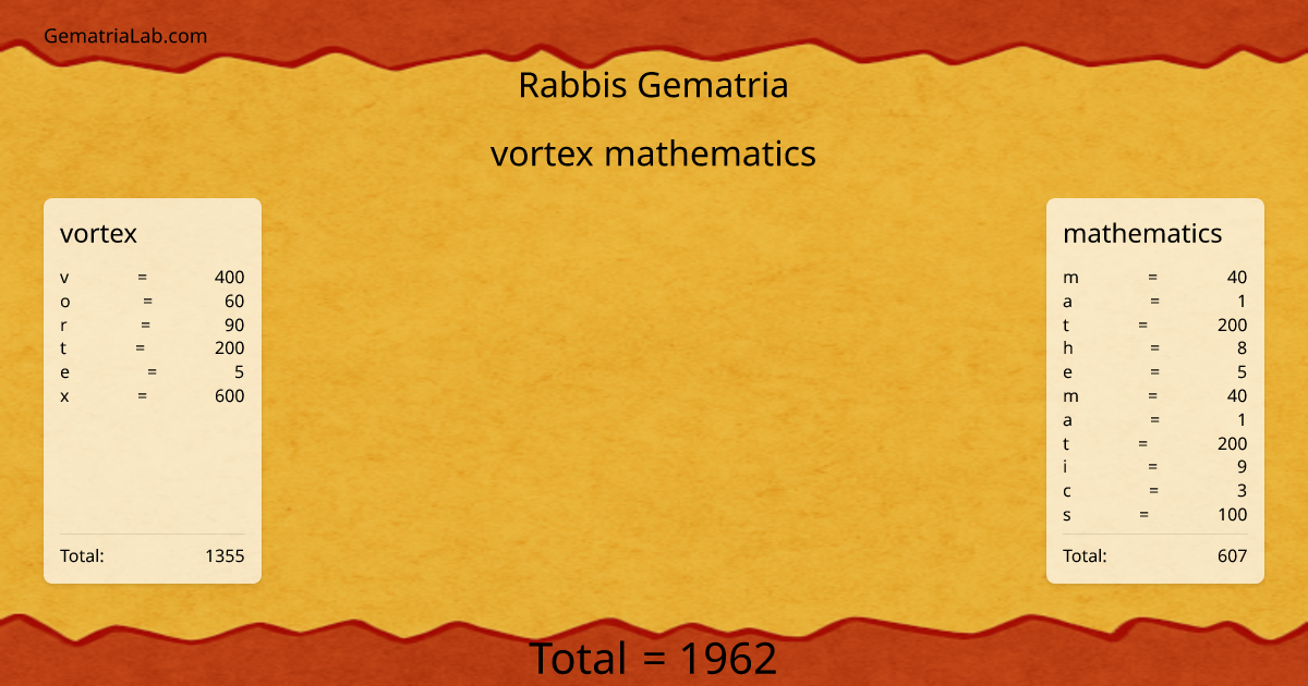 vortex mathematics in rabbis Gematria